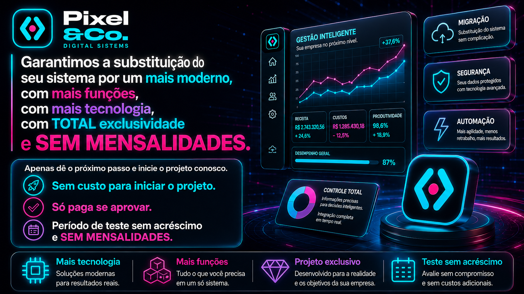 Substituição por sistema moderno